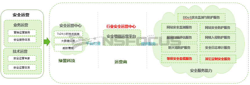 AG��˾(�й�����)�����޹�˾����