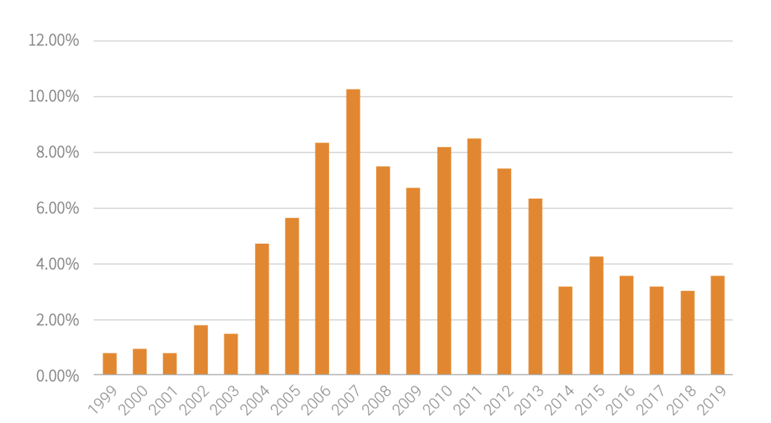 AG��˾(�й�����)�����޹�˾����