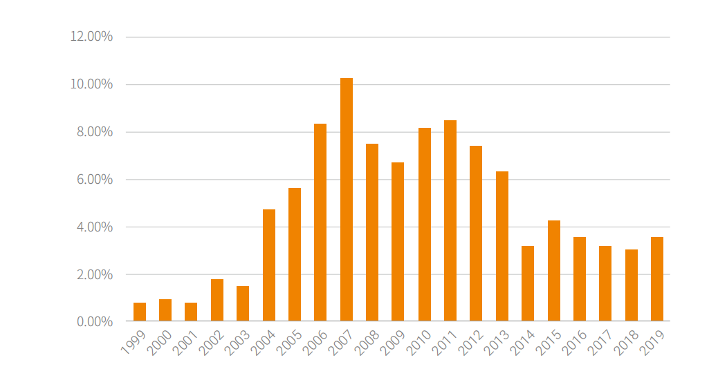 AG��˾(�й�����)�����޹�˾����