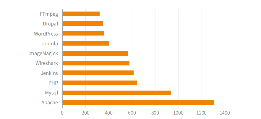 AG��˾(�й�����)�����޹�˾����