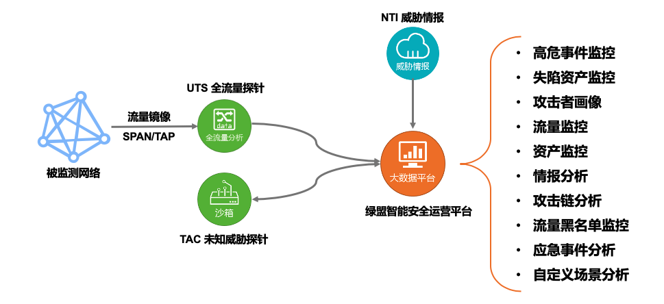 AG��˾(�й�����)�����޹�˾����