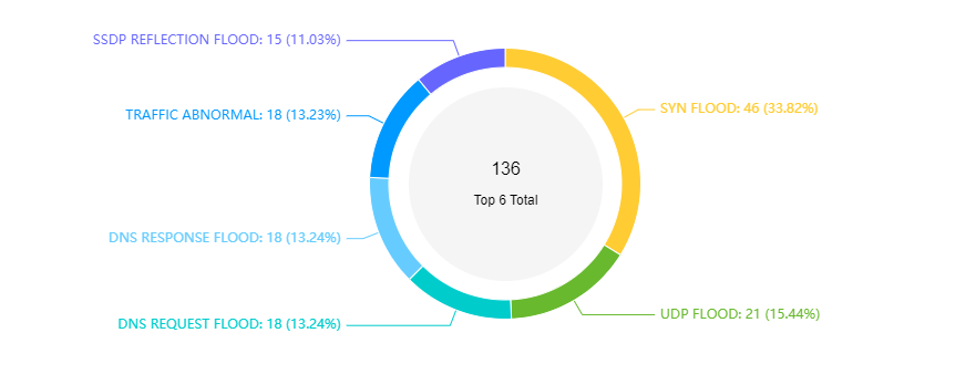 AG��˾(�й�����)�����޹�˾����