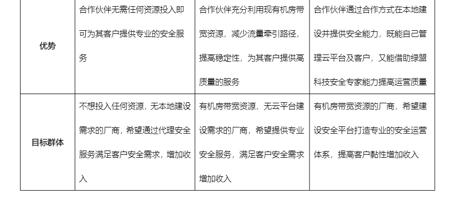 AG��˾(�й�����)�����޹�˾����