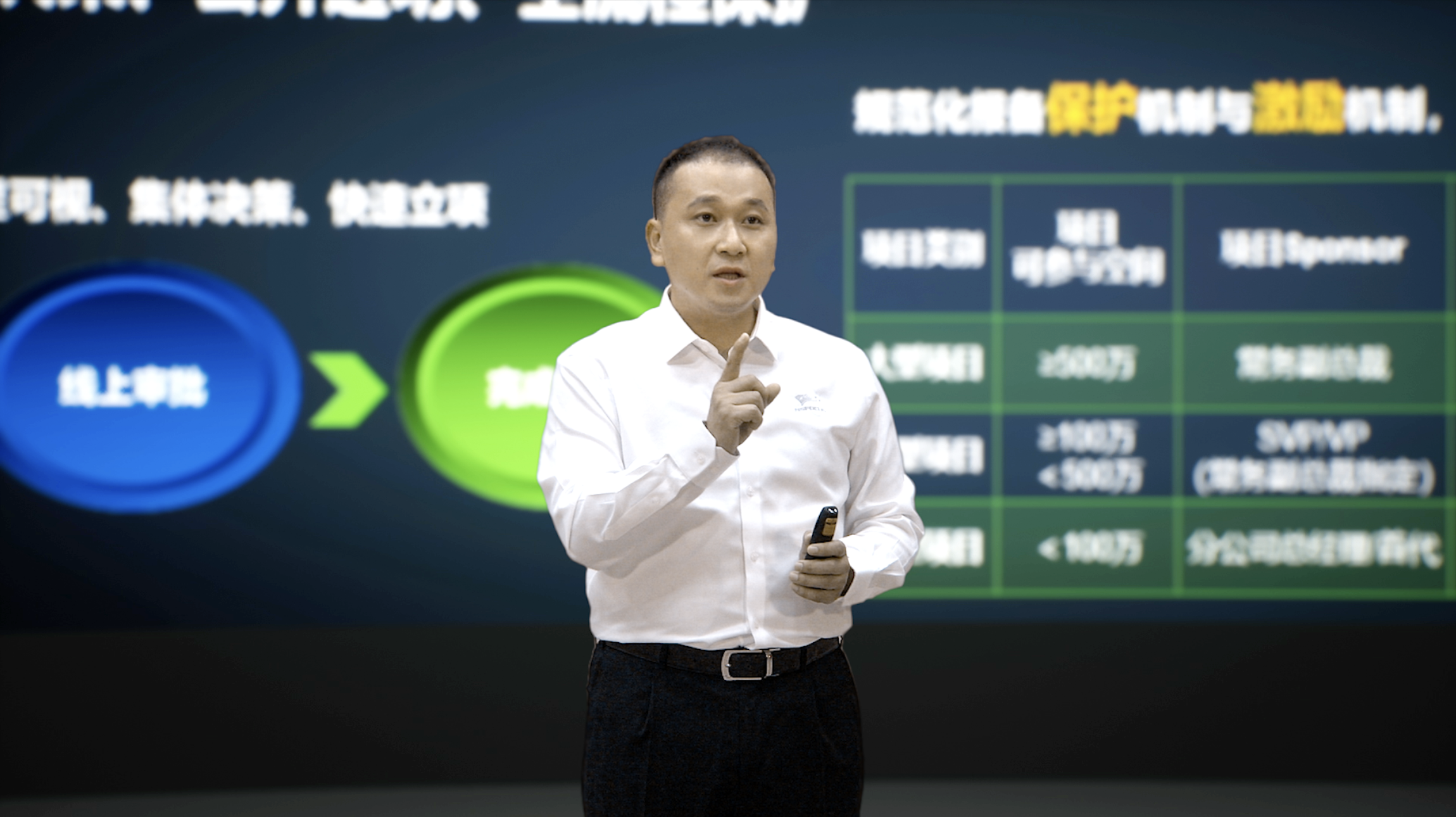 ŷ����ȷ��