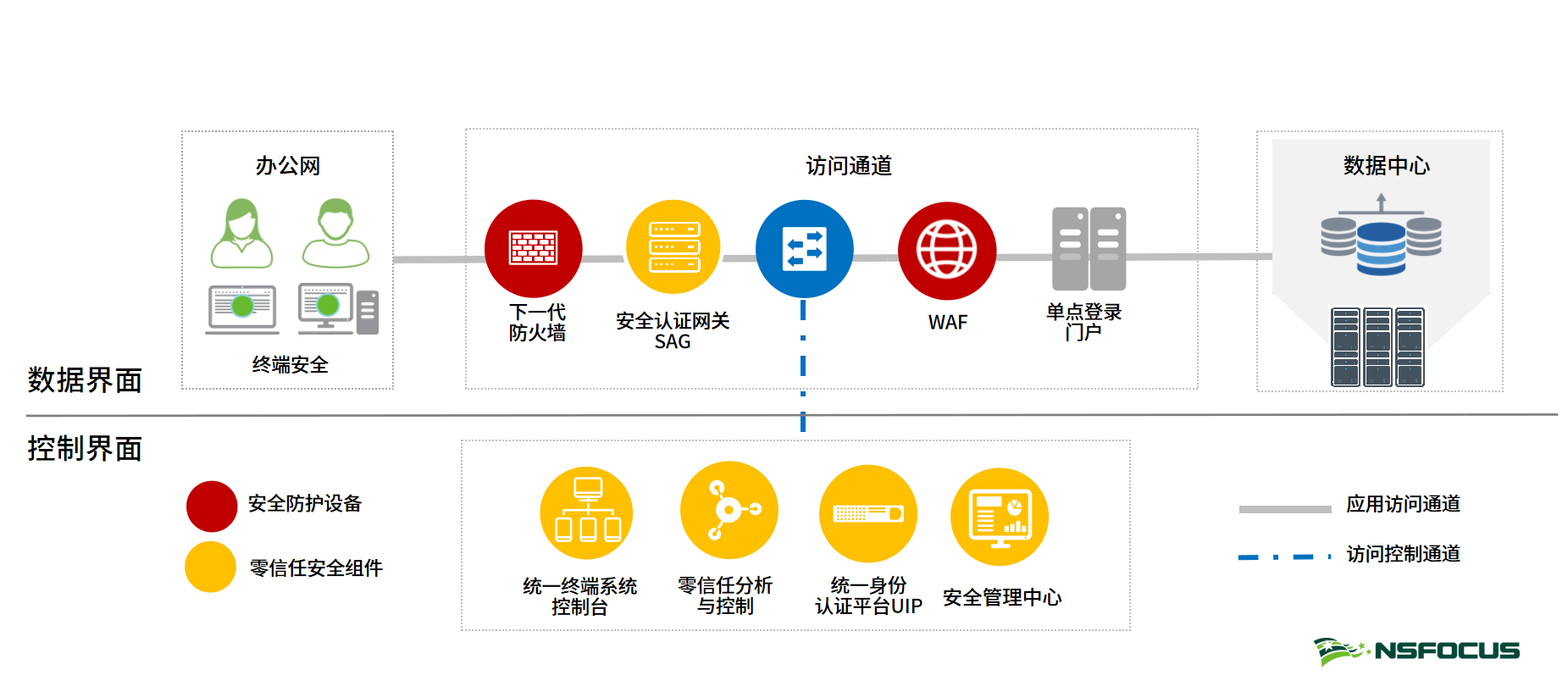 AG��˾(�й�����)�����޹�˾����