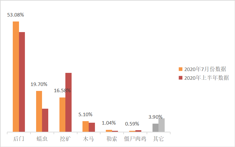 AG��˾(�й�����)�����޹�˾����