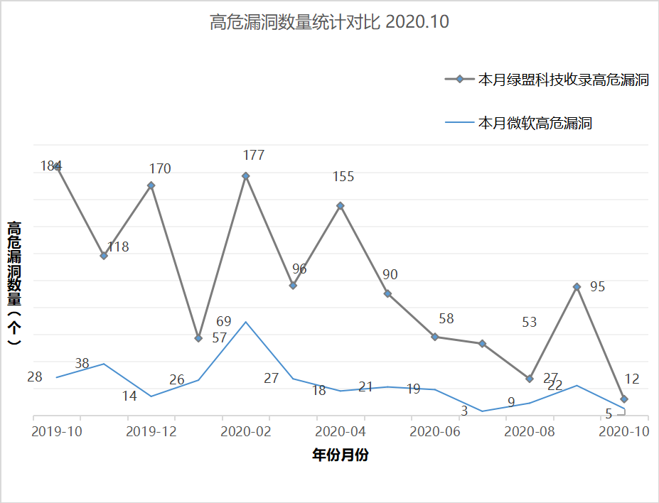 AG��˾(�й�����)�����޹�˾����