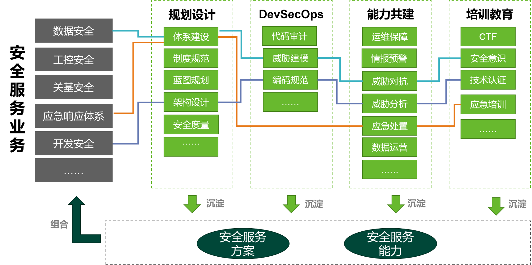 AG¹«Ë¾(Öйú¼¯ÍÅ)¡¤ÓÐÏÞ¹«Ë¾¹ÙÍø