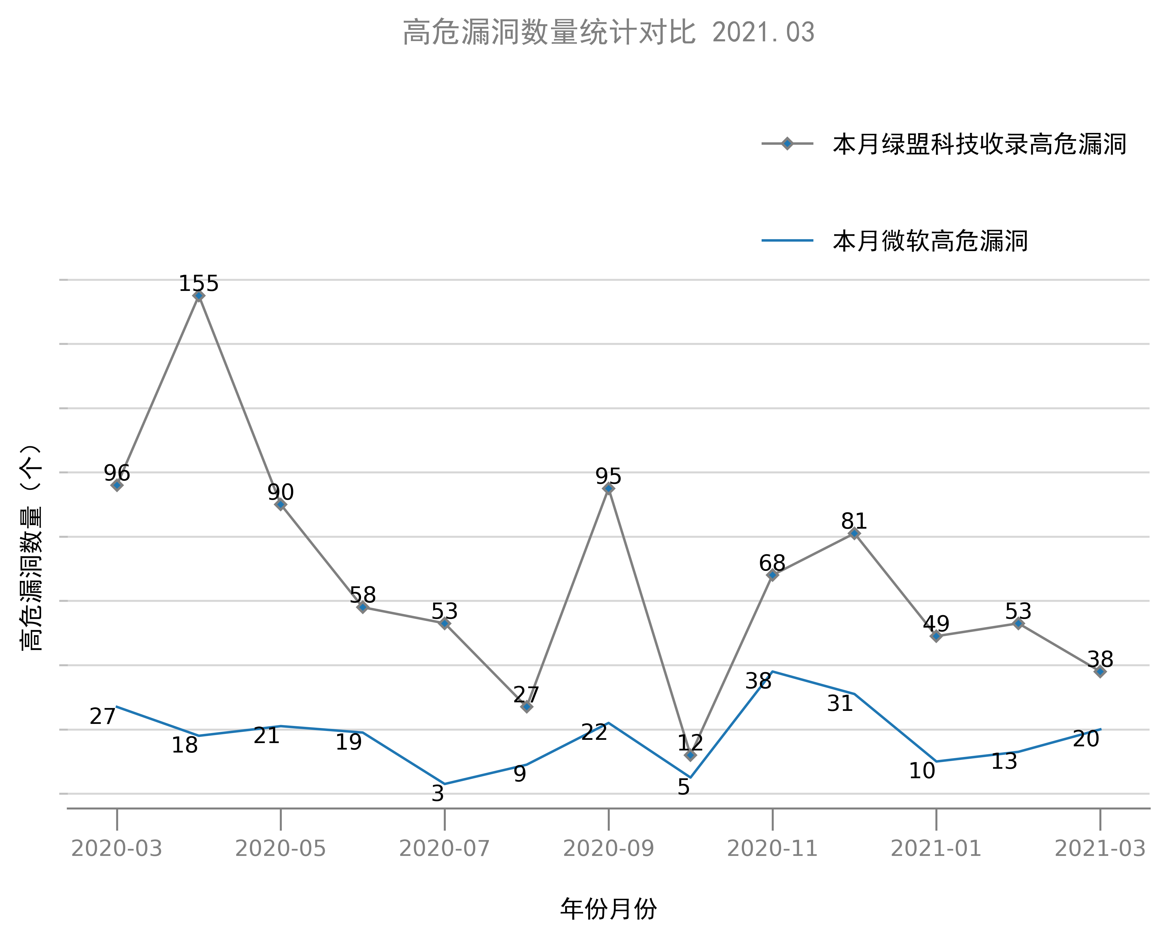 AG��˾(�й�����)�����޹�˾����