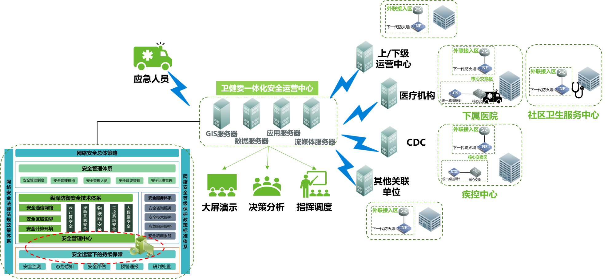 ͼ���û�������ò���Զ�����