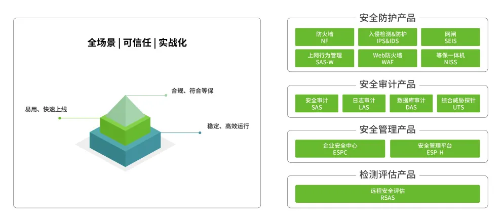 AG��˾�Ƽ��ذ��Ƴ�28����ҵ��Ʒ����ȫ������ҵ�徲�г�