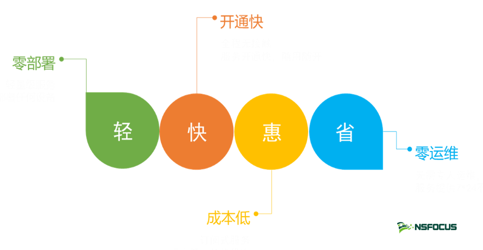 AG��˾(�й�����)�����޹�˾����