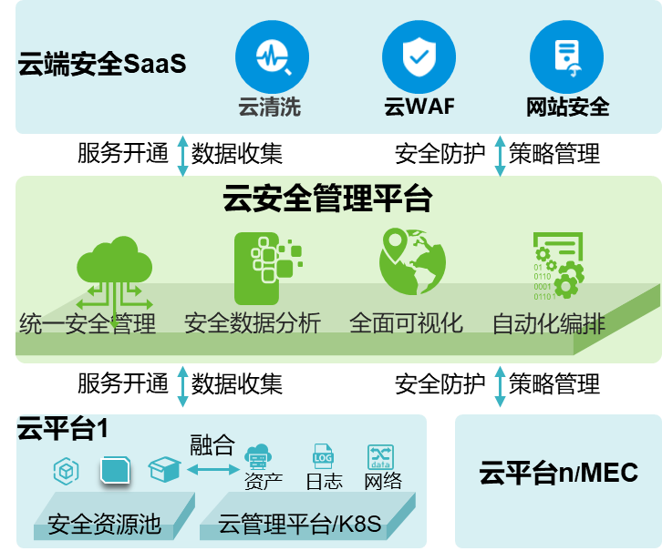 AG��˾(�й�����)�����޹�˾����