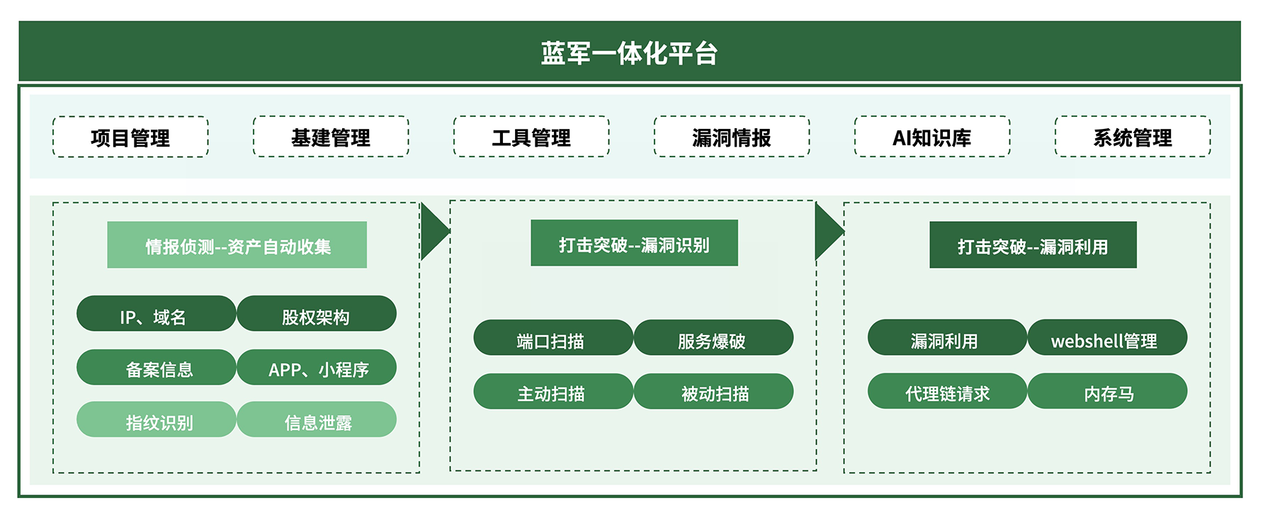 AG��˾(�й�����)�����޹�˾����